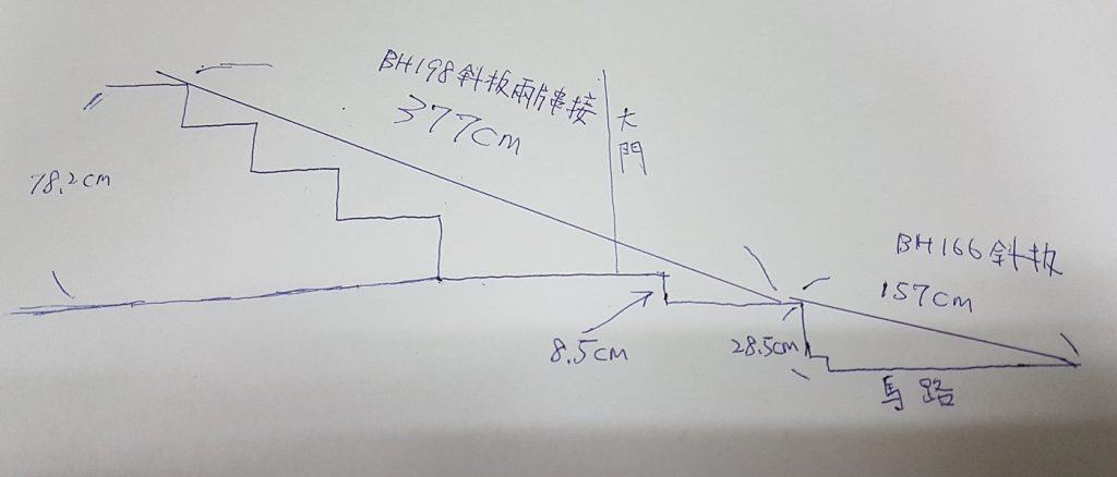 Read more about the article 斜坡板組合式斜坡板 活動型534CM 桃園