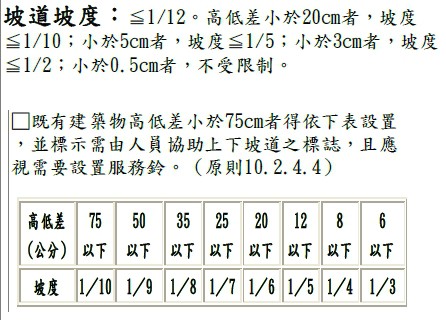 常見問題 7 無障礙坡道坡度檢查表