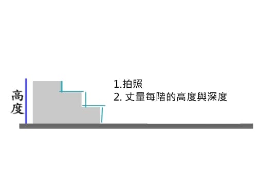 斜坡板丈量高低差