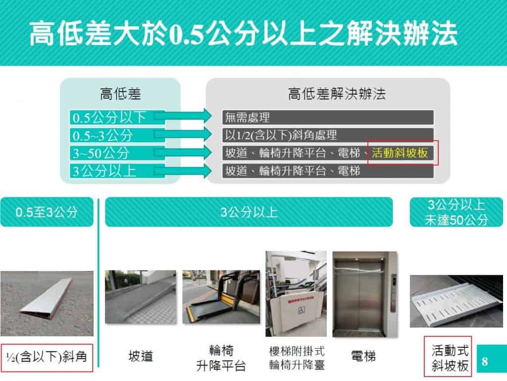 診所獎勵方案-活動式斜坡板